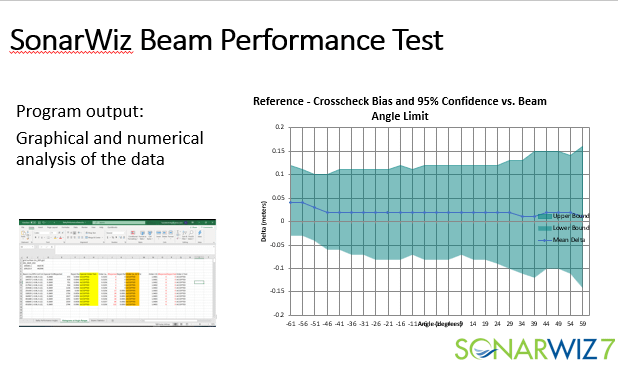 SonarWiz multibeam Beam Performance Test image